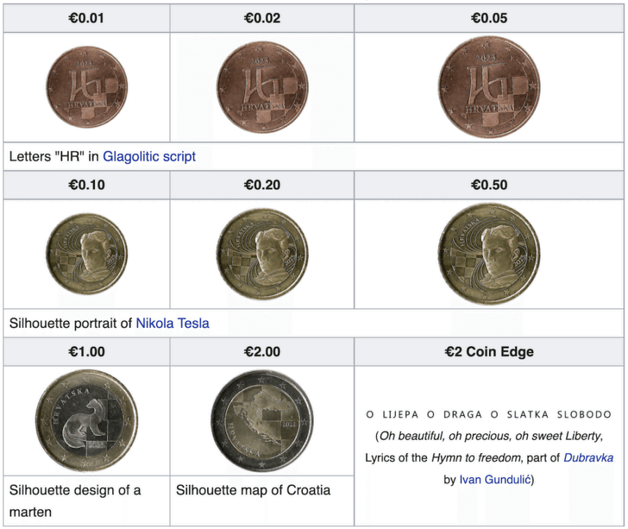 1 HRK to EUR - Croatian Kunas to Euros Exchange Rate