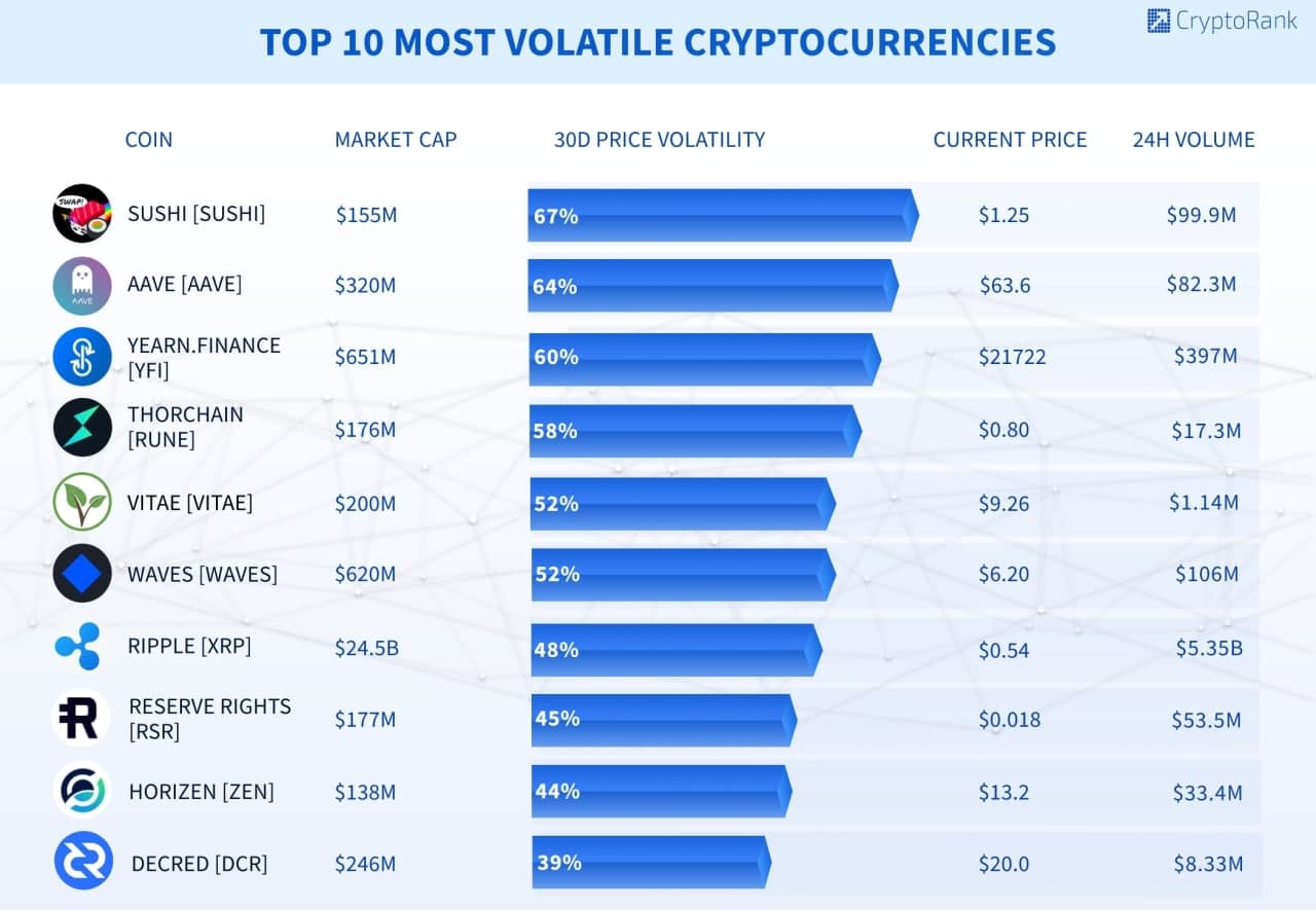 Bitwise 10 Crypto Index Fund, BITW:QXR summary - bitcoinlog.fun