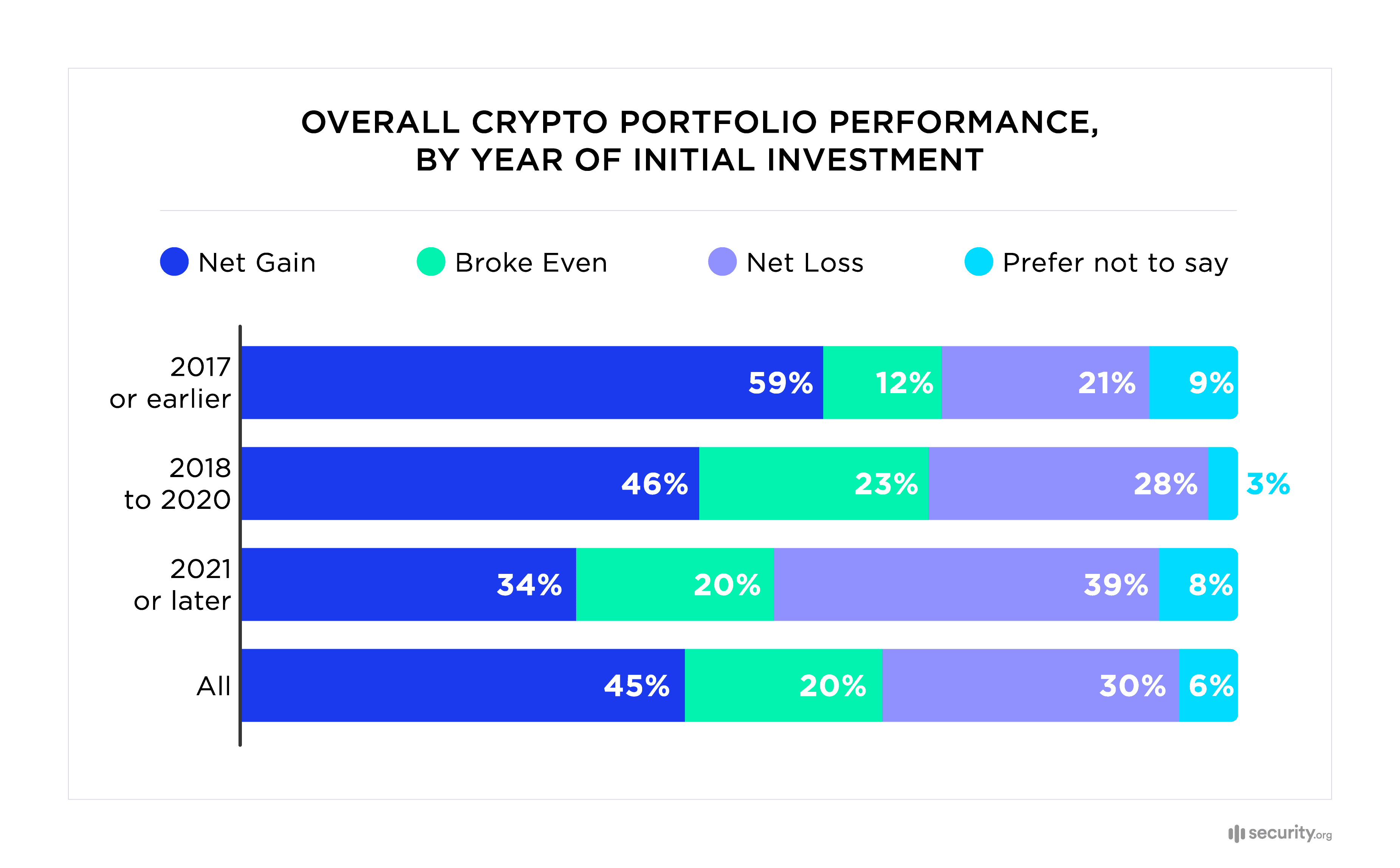 What are the top countries for crypto in ? Investment Monitor