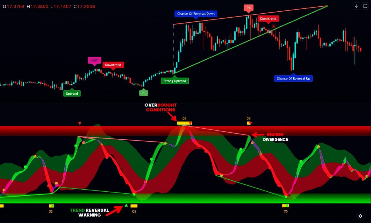 Cryptocurrency Trading Algorithms: An Intro to Algorithmic Crypto Trading