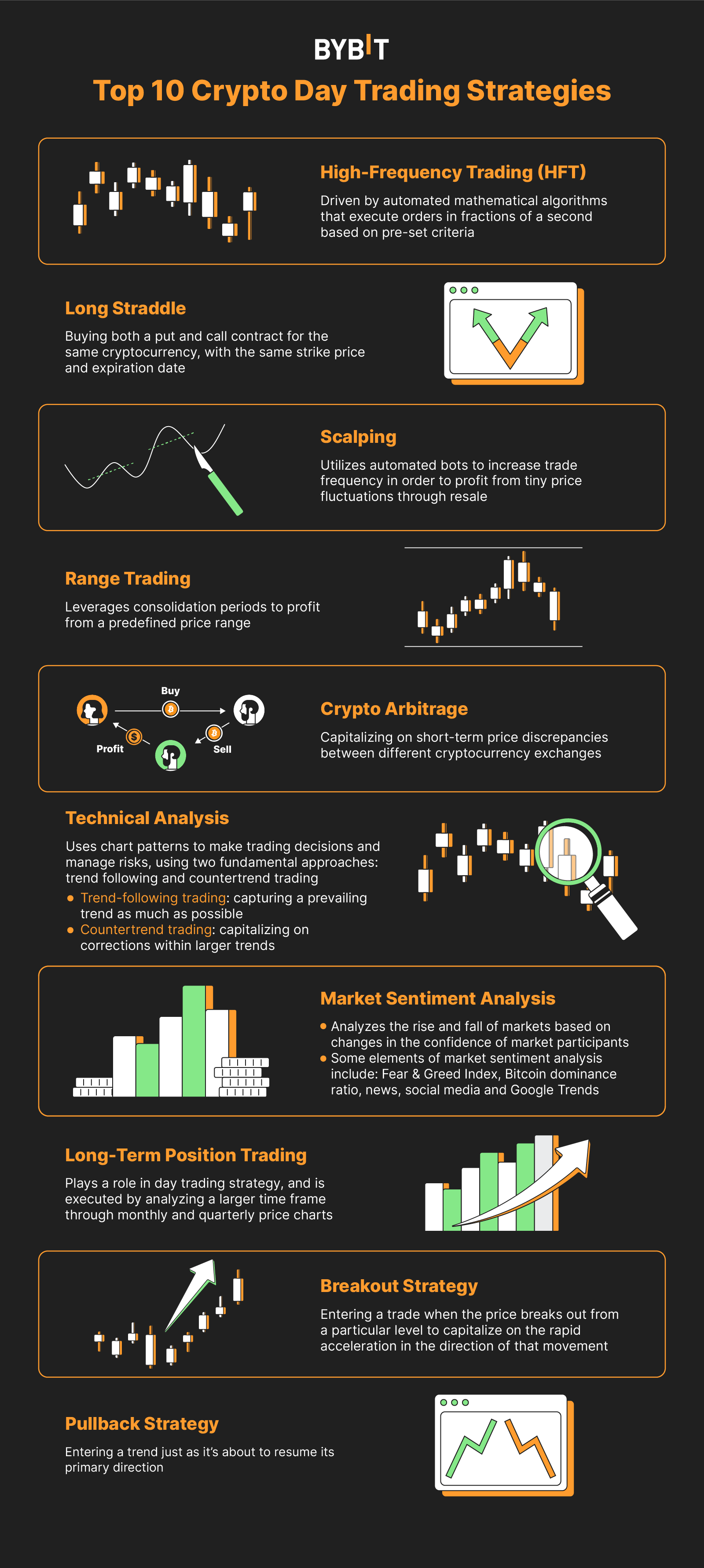 Top Crypto Trading Algorithms: Best Bots for Algorithmic Trading