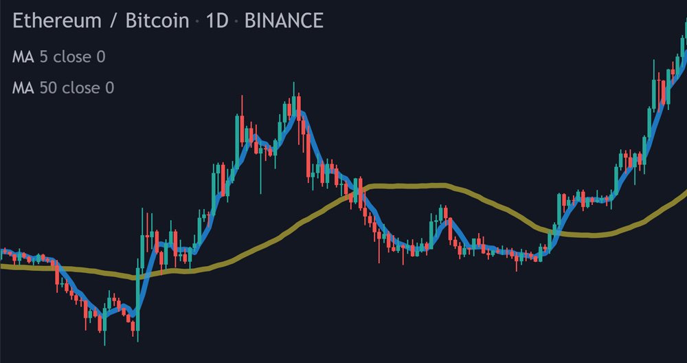 A Deep Dive into Crypto Trading Algorithms