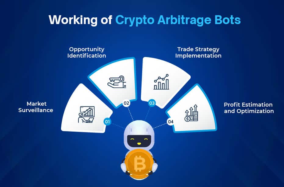 How to Arbitrage Bitcoin - Crypto Head