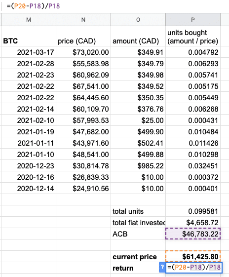 Stock market Average Calculator