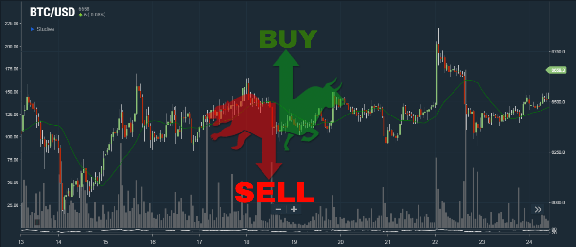 Advanced BUY/SELL Indicator – Crypto Signal Scanner