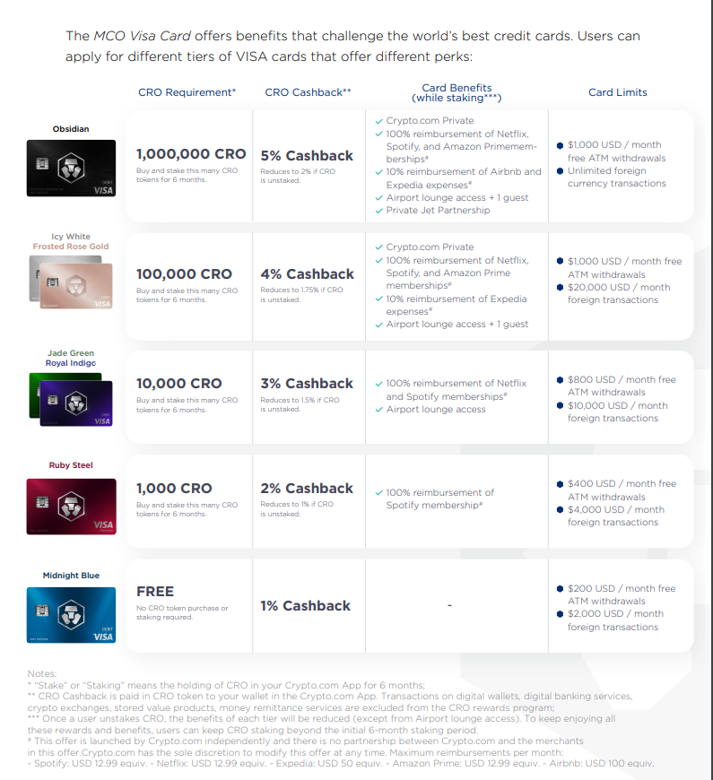 bitcoinlog.fun Visa Card: One Year Later | Prince of Travel