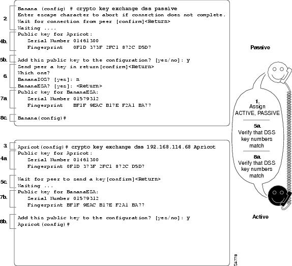 Configuring Site to Site IPSec VPN Tunnel Between Cisco Routers