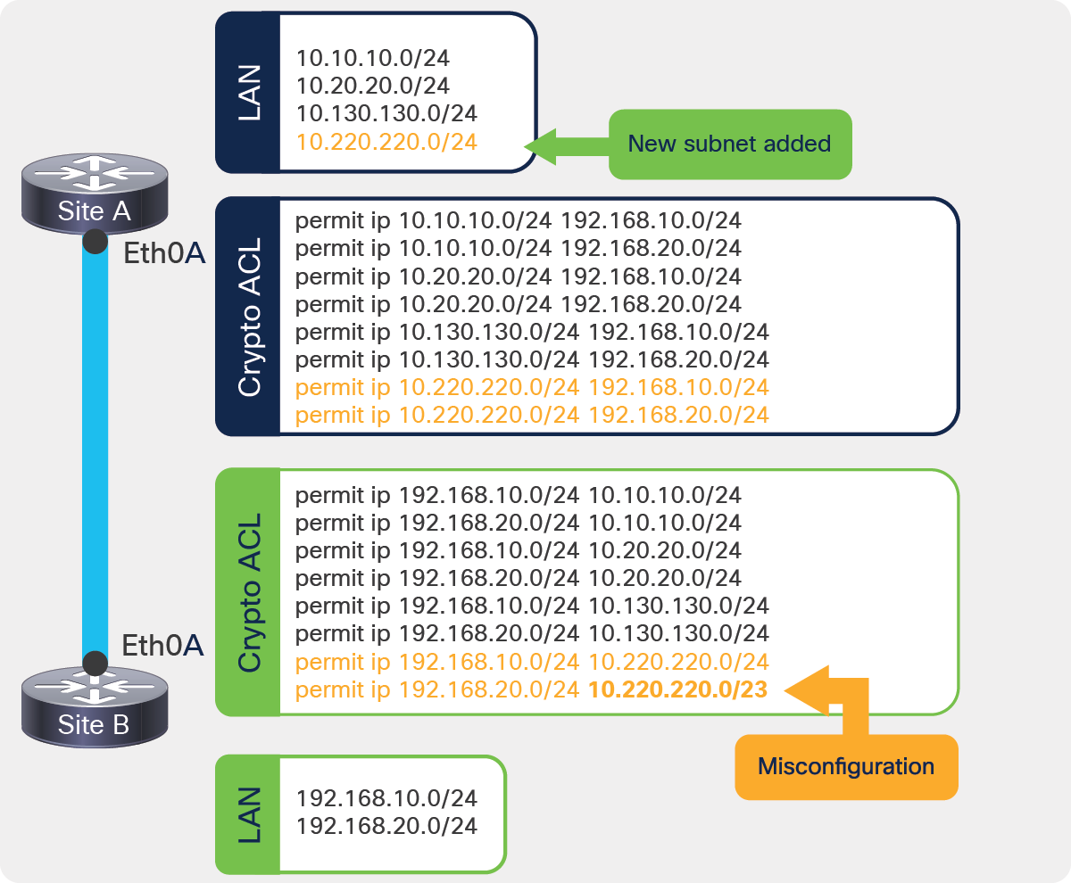 Cisco IPSec VPN Configuration Examples [bitcoinlog.fun - Cheat Sheet and Example]