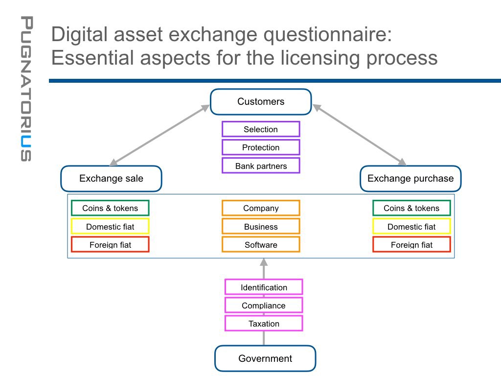 Elegant Crypto Banking Business Plan