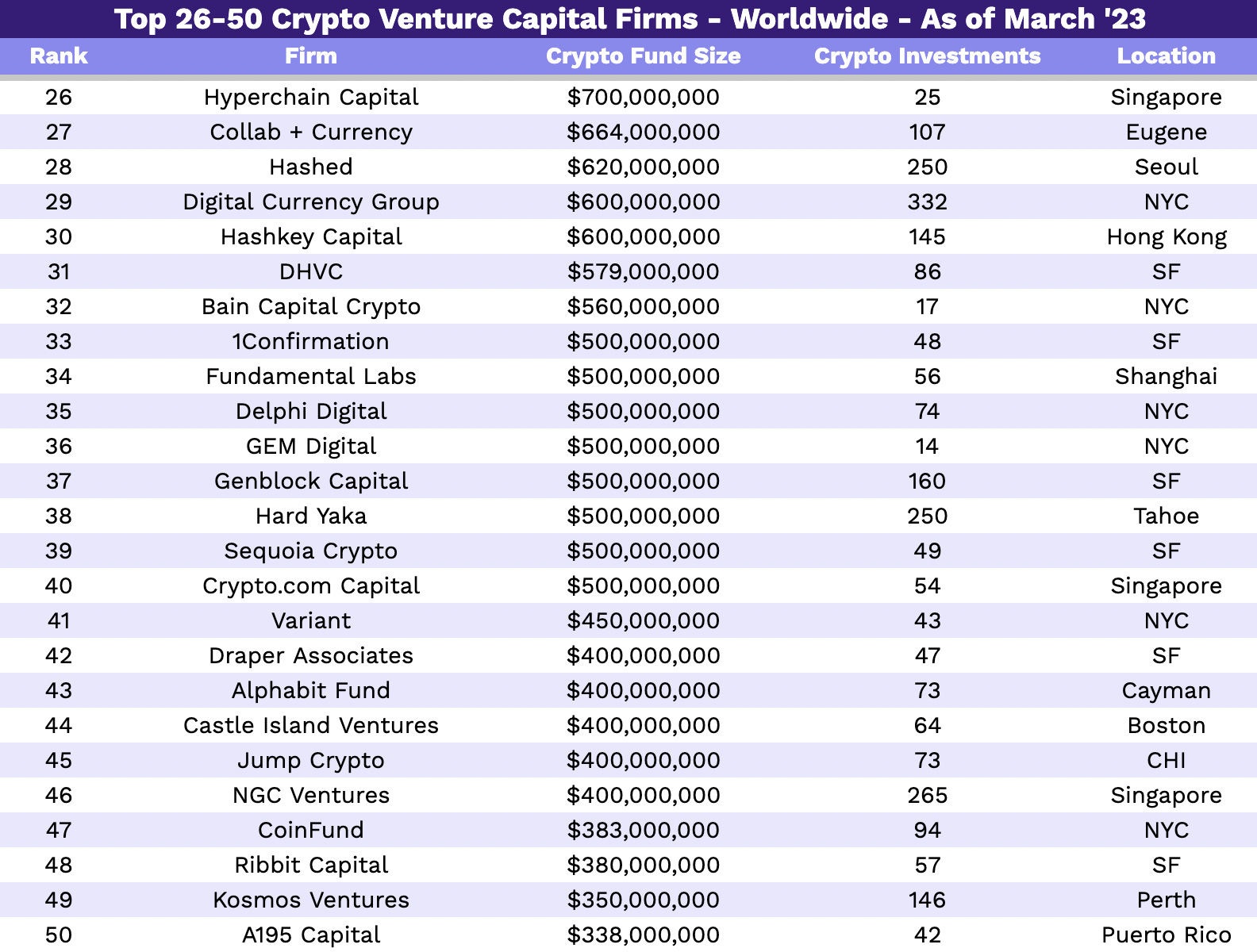 Cryptocurrency Funds in the UK (Full List)