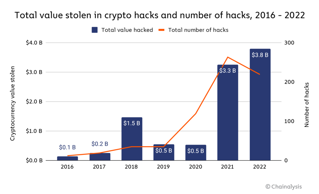 Crypto Hacking - CoinDesk