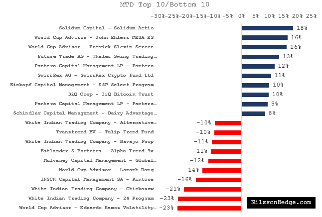 Cryptocurrency Hedge Fund List – megahedge