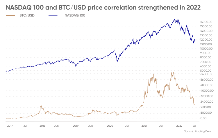 Crypto Hedge Fund Managers Forgo Sleep to Cope With Market Surge