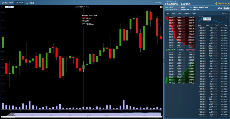 BTCUSD - Bitcoin - USD Cryptocurrency Interactive Chart - bitcoinlog.fun