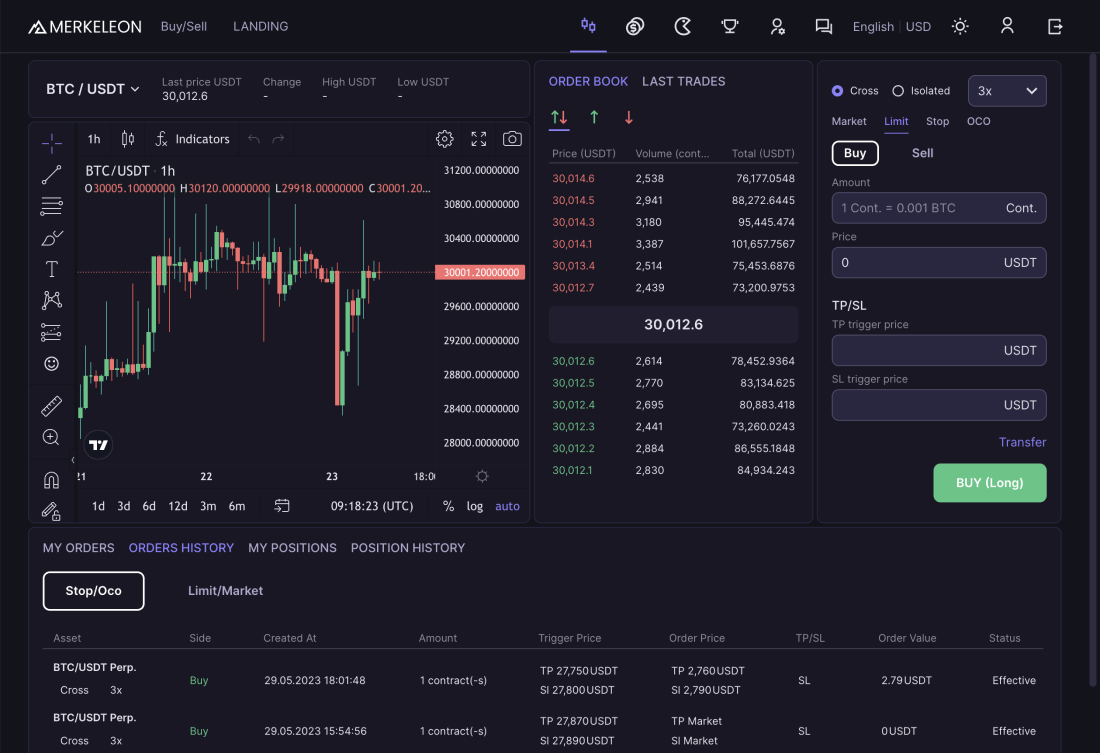 Margin Trading Information | Margin Trading Rate | OKX