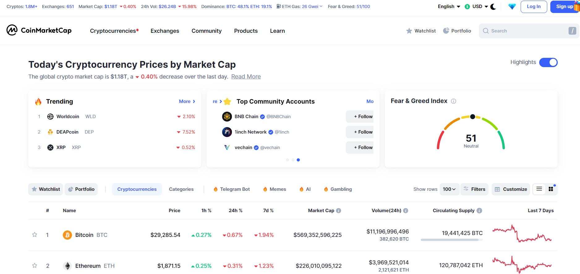 10 Best Crypto Analytics or On-Chain Data Platforms [] - CoinCodeCap