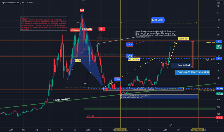 How are the CRYPTOCAP symbols calculated? — TradingView