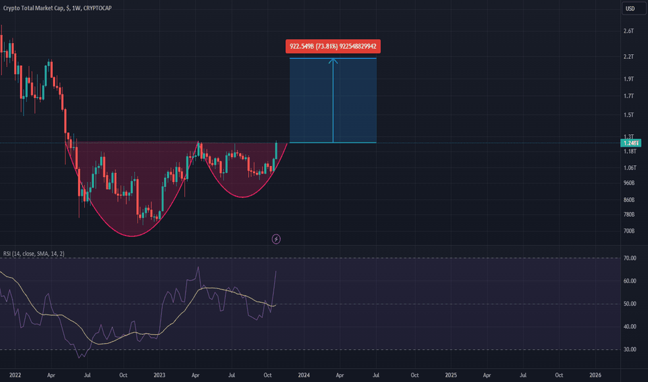 BITW | Bitwise 10 Crypto Index Fund | Bitwise Investments