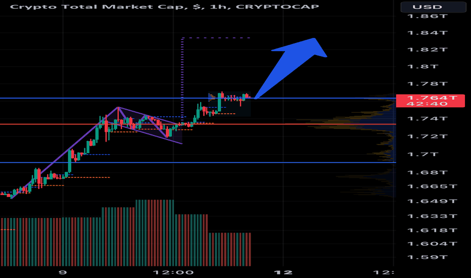 Crypto Market Cap Graphs & Volume Charts - Live Coin Watch