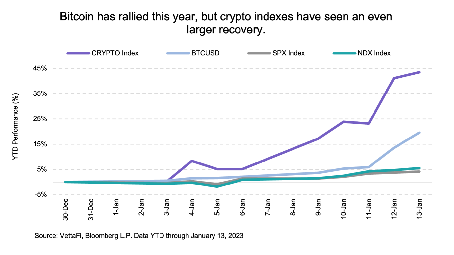 Crypto Mining Guide