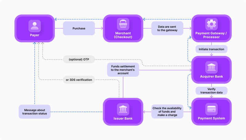 Crystal Intelligence & Crypto Compliance