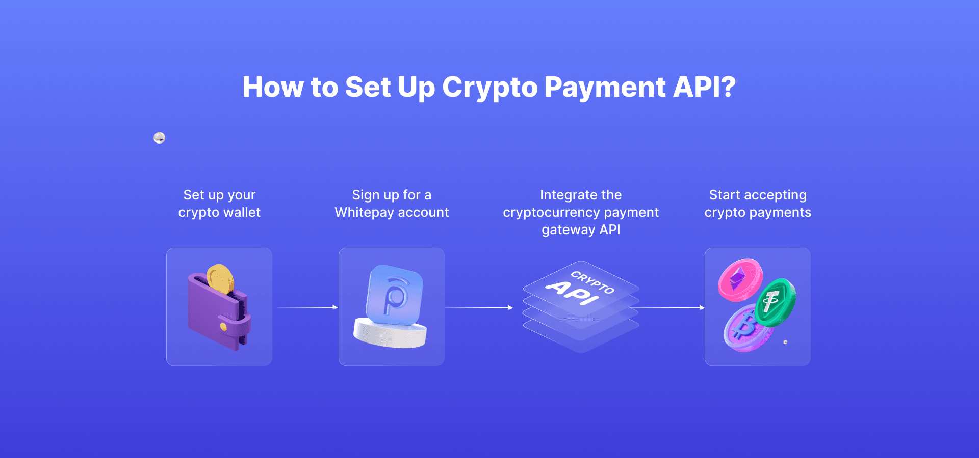 Crypto payment API I Request Finance