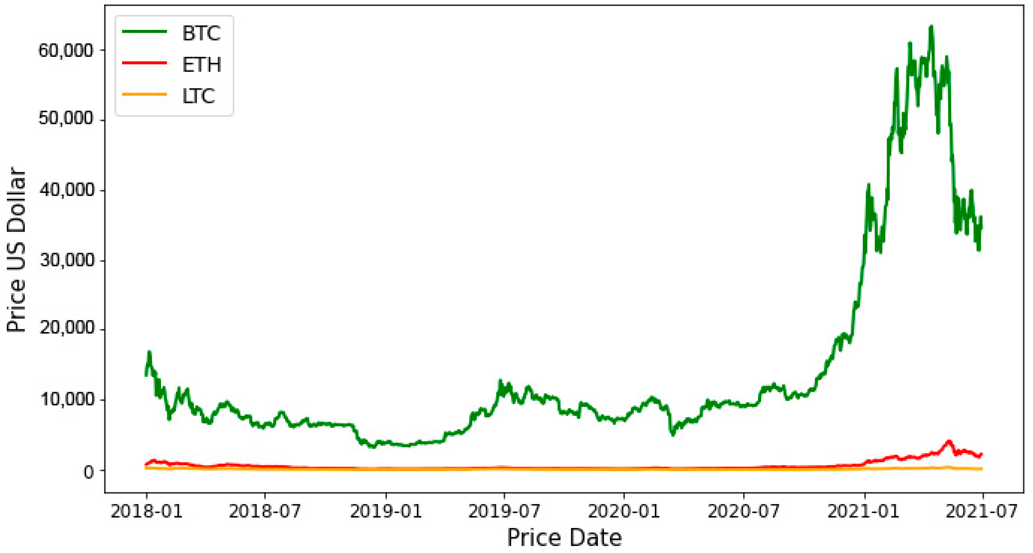 Bitcoin Price Prediction: Experts Expect 84% Increase for — Could They be Right?