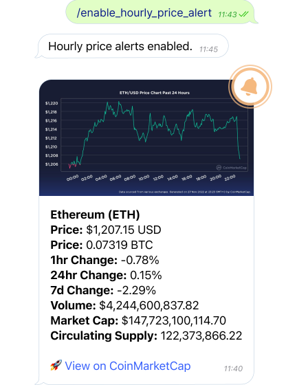 CoinMarketAlert: Your Ultimate Crypto Market Notification Platform