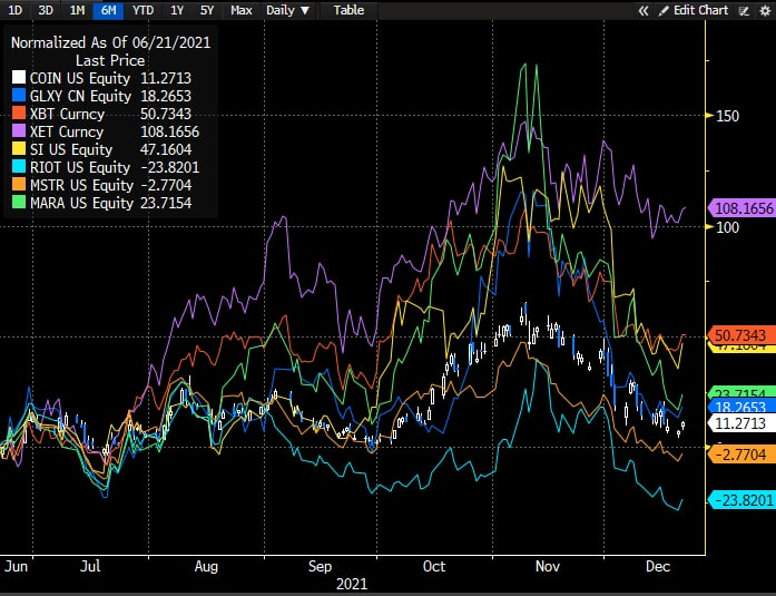 These 4 Crypto-Related Stocks Beat Magnificent 7 Tech Returns So Far This Year