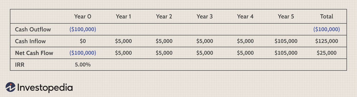 Crypto Profit Calculator - Bitcoin, Ethereum and More