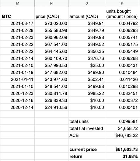 Profit Time Machine | Crypto ROI Calculator | CoinJournal