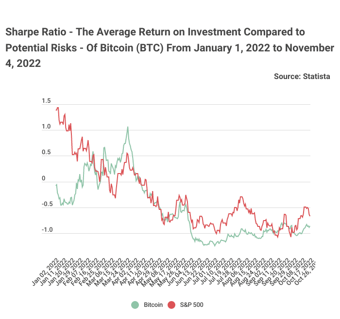 Understanding the Sharpe Ratio