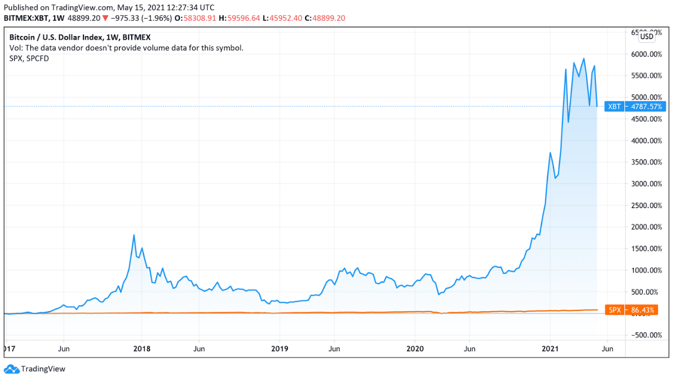 Major Cryptocurrency Risk Adjusted Return Comparisons with Sharpe Ratios