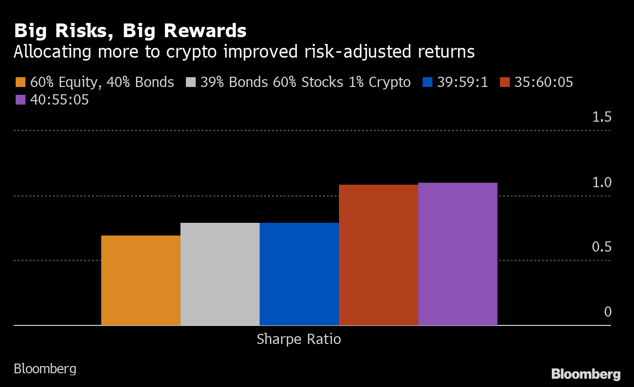 What is Sharpe Ratio? Definition & Meaning | Crypto Wiki