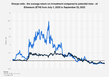 Crypto Portfolio | PortfoliosLab