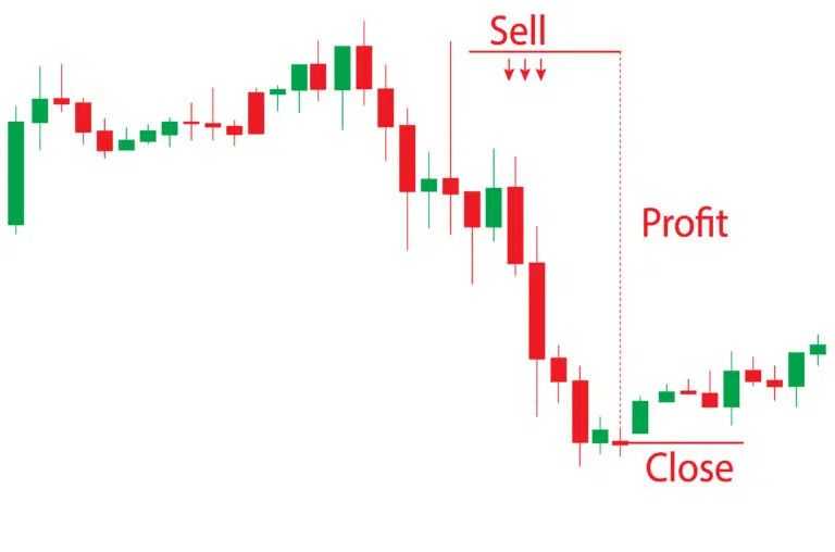 Short Selling Bitcoin: a 5 Step How-to Guide | CMC Markets