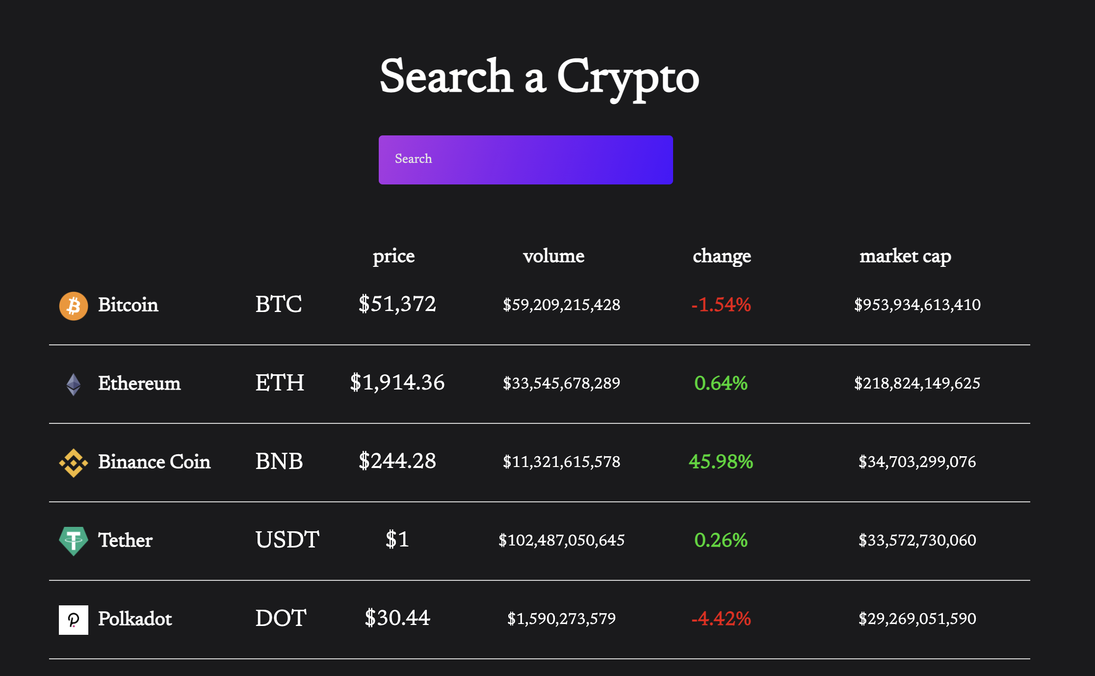 Free Crypto Price API | OKX REST & WebSocket API | OKX