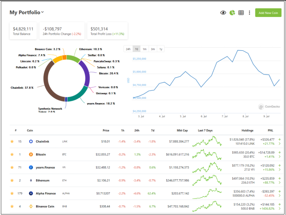 Cryptocurrency Portfolio Tracker