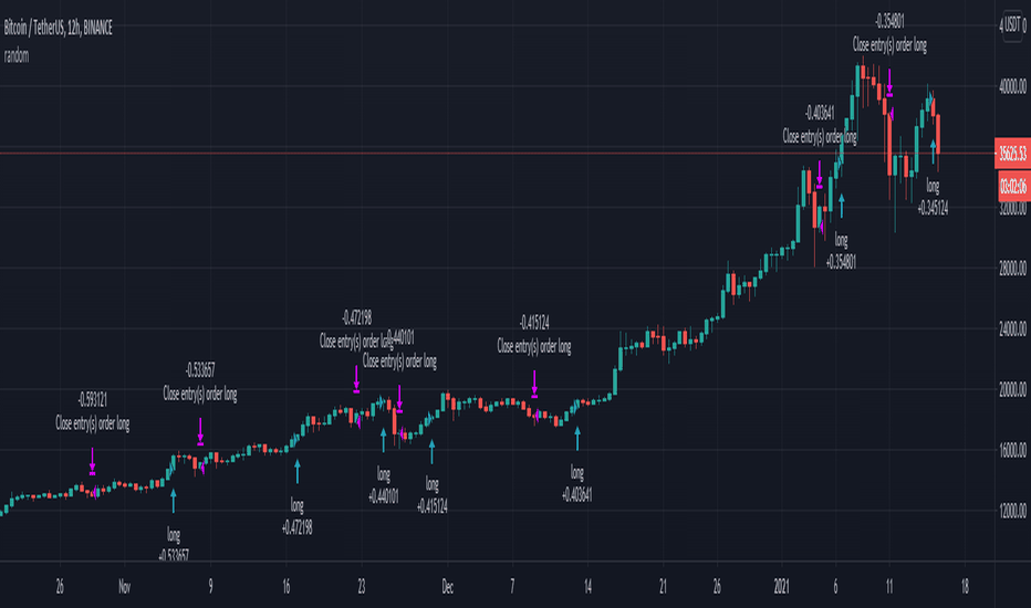 Learn to Trade Crypto's - Trade View Technologies