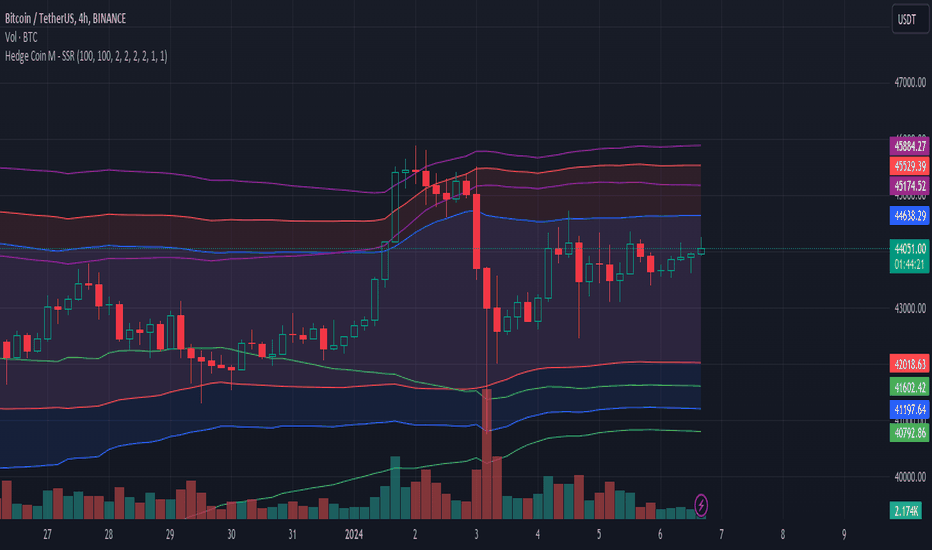 How To Use TradingView - The Best Crypto Trading Tool For Investors | CoinMarketCap