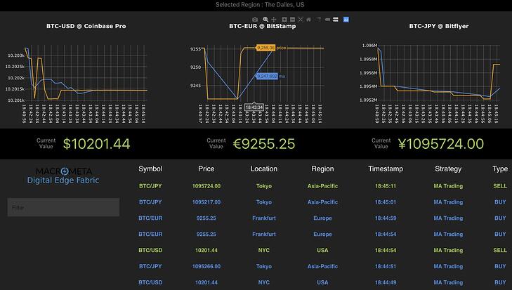 The 11 Best Crypto Trading Bots (Reviewed) | CoinLedger