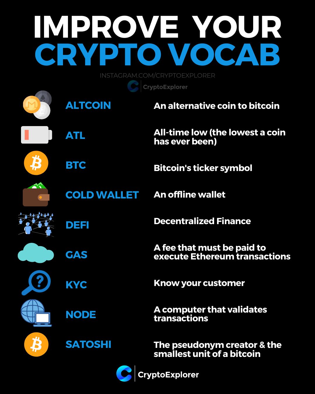 Glossary | CoinDesk