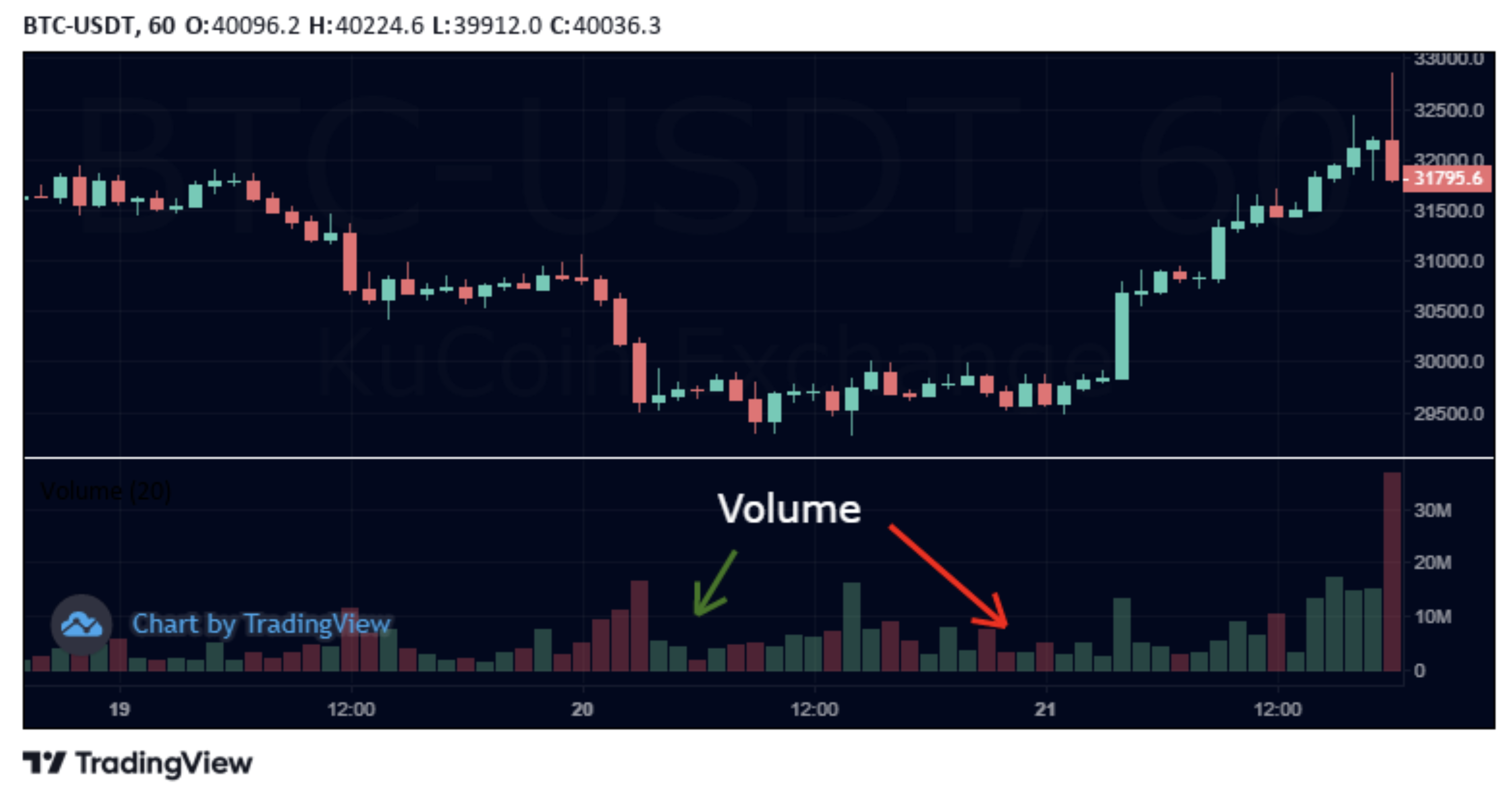 Crypto trading volume per day | Statista