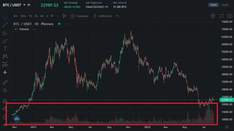 Total Crypto Market Cap — Index Chart — TradingView