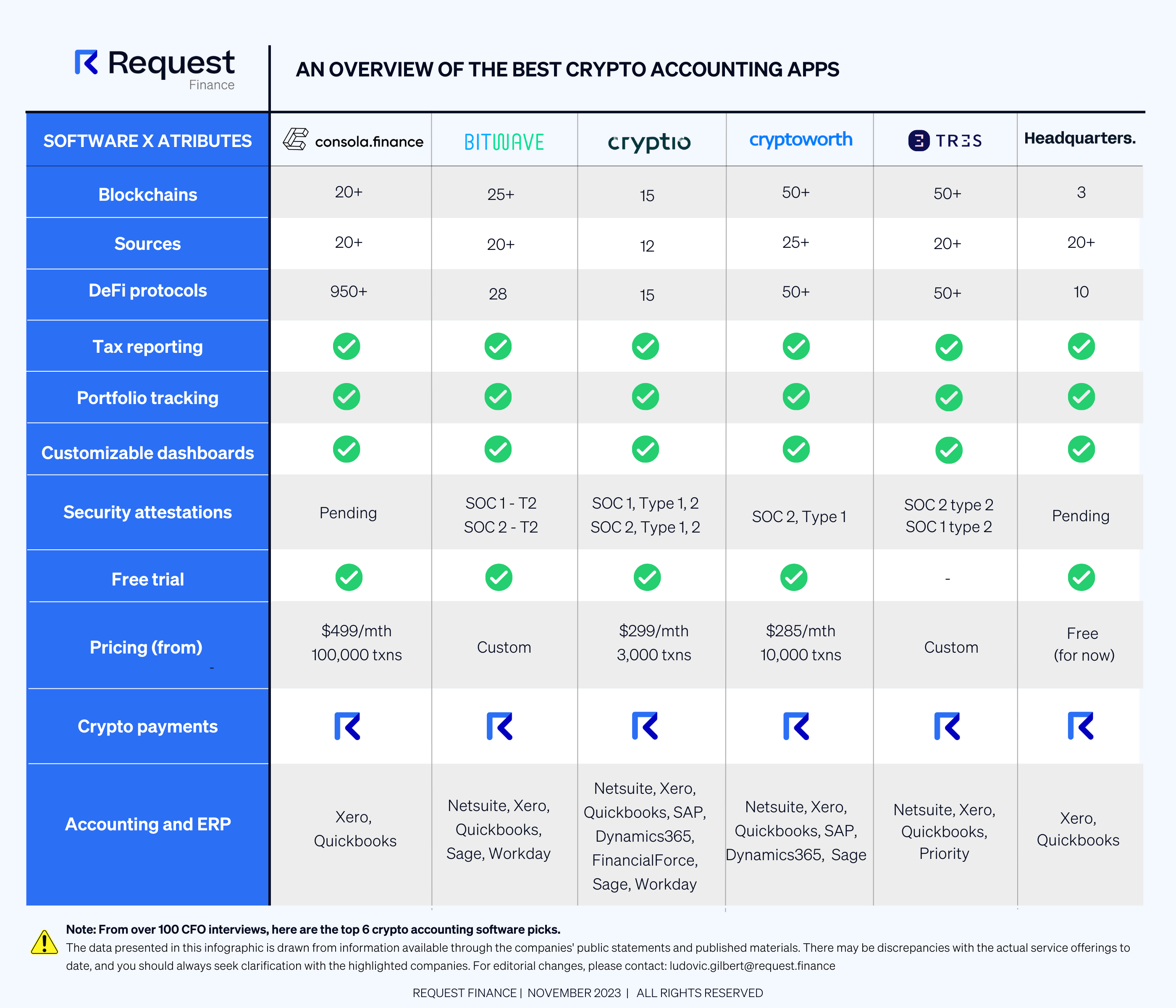 Gilded - Enterprise Grade Crypto Accounting & Payments