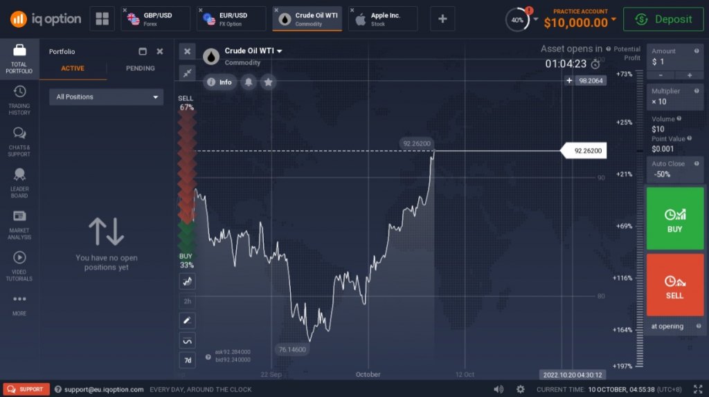 Strategies for binary options trading in the cryptocurrency market