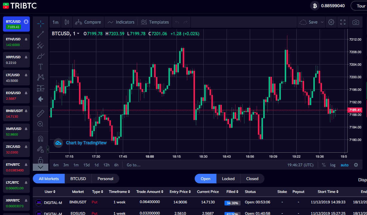 DeFi Binary Options Protocol. Decentralized Cryptocurrency Exchange - Tytanid