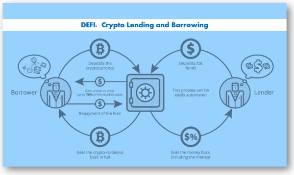 Best Crypto Loan Platforms to Borrow Against Crypto 