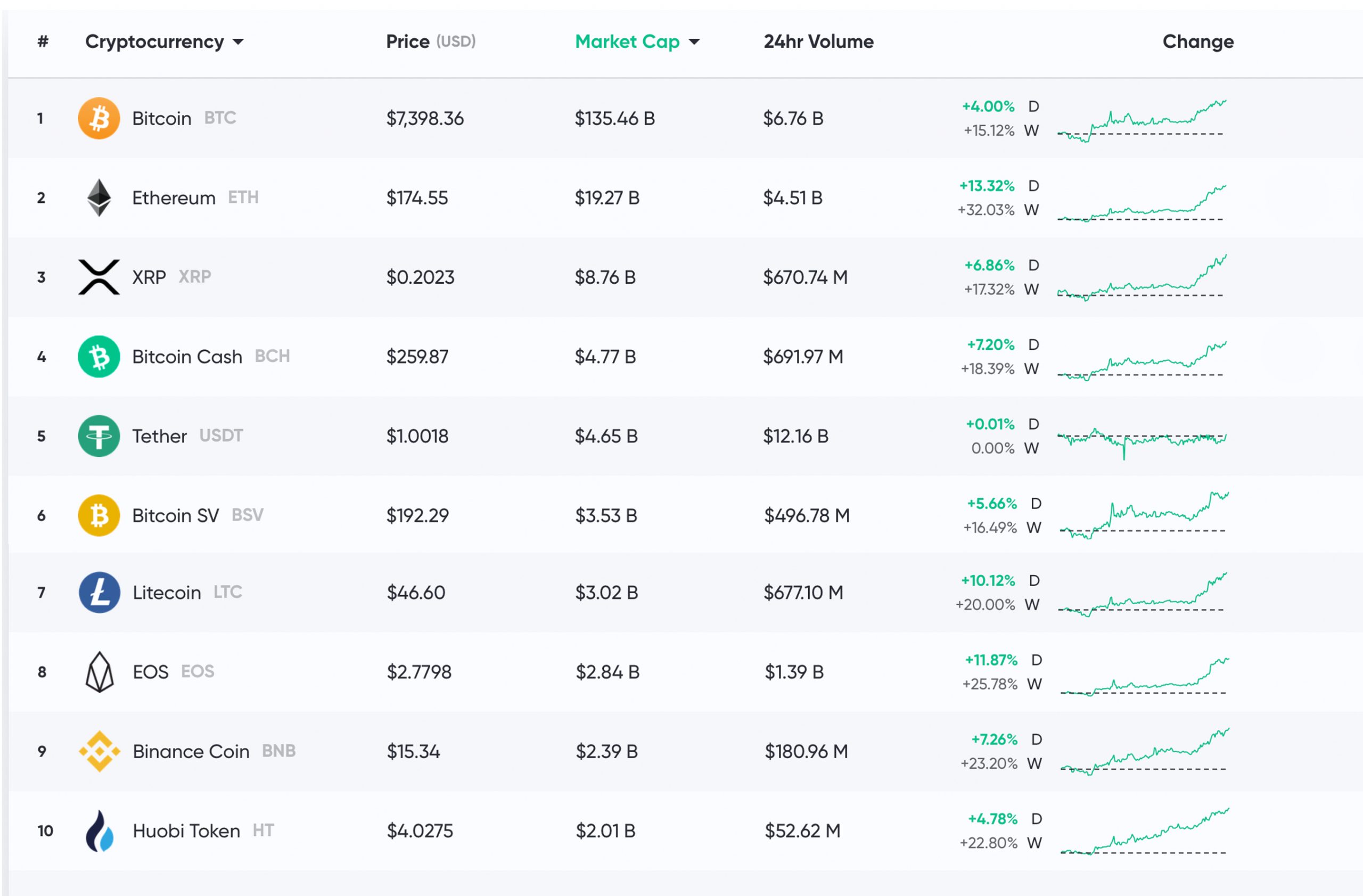 Total Crypto Market Cap — Index Chart — TradingView