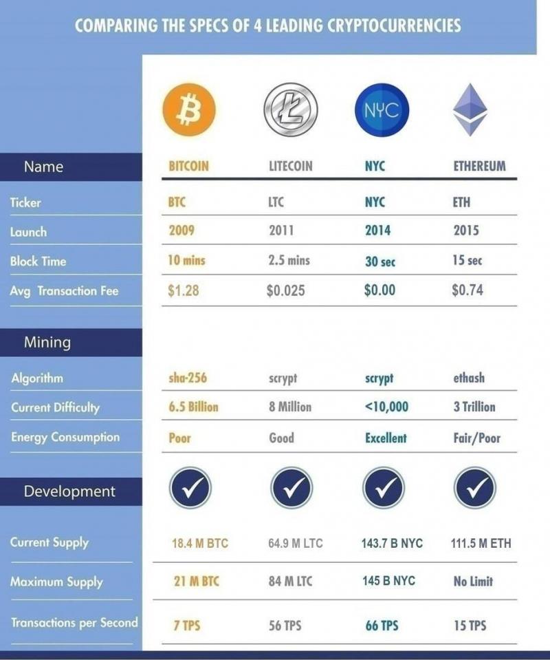 Compare crypto exchanges & buy crypto instantly | bitcoinlog.fun